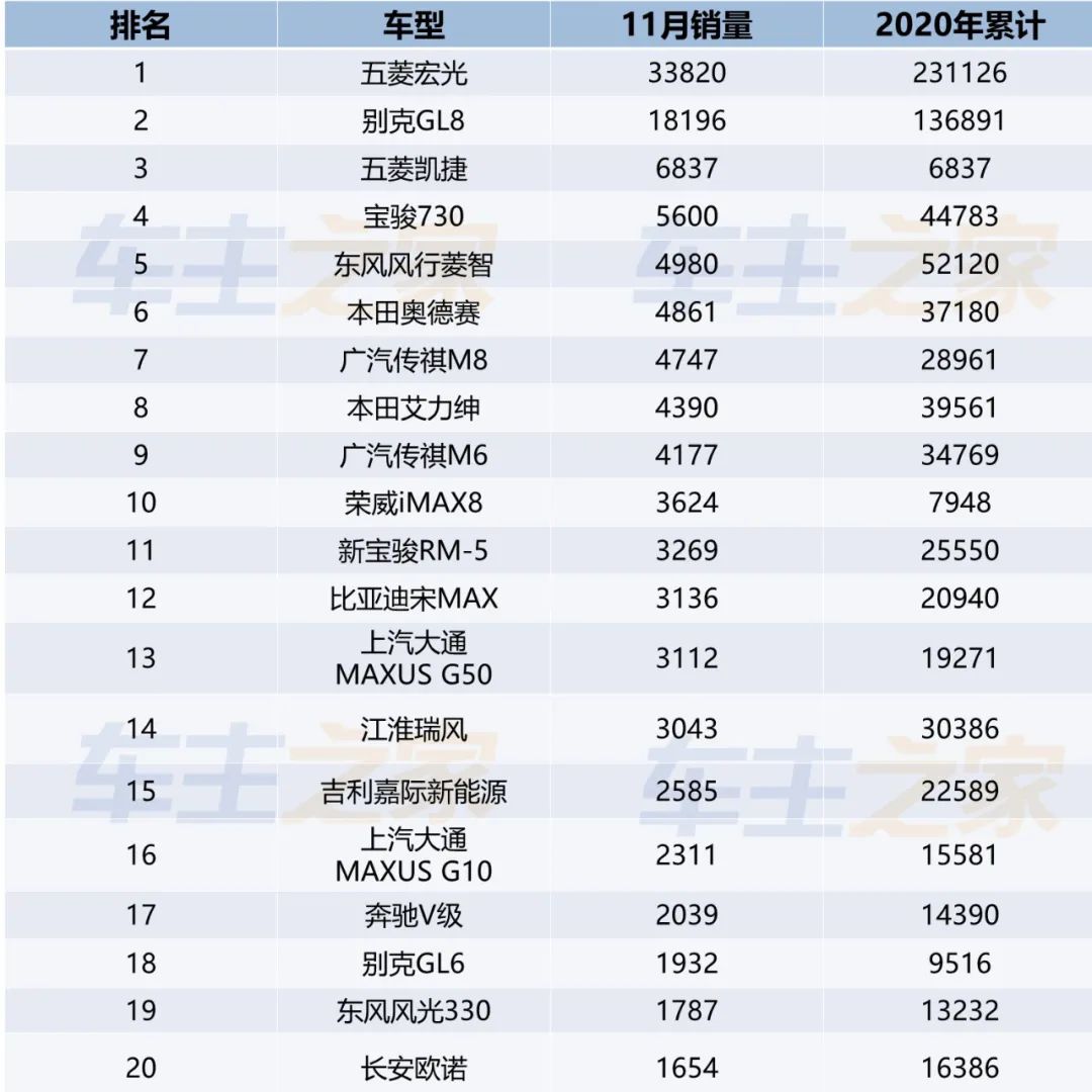 當(dāng)當(dāng)網(wǎng)銷量前1500名電子書打包_家用按摩椅排行銷量榜_全國轎車銷量排行榜前十名