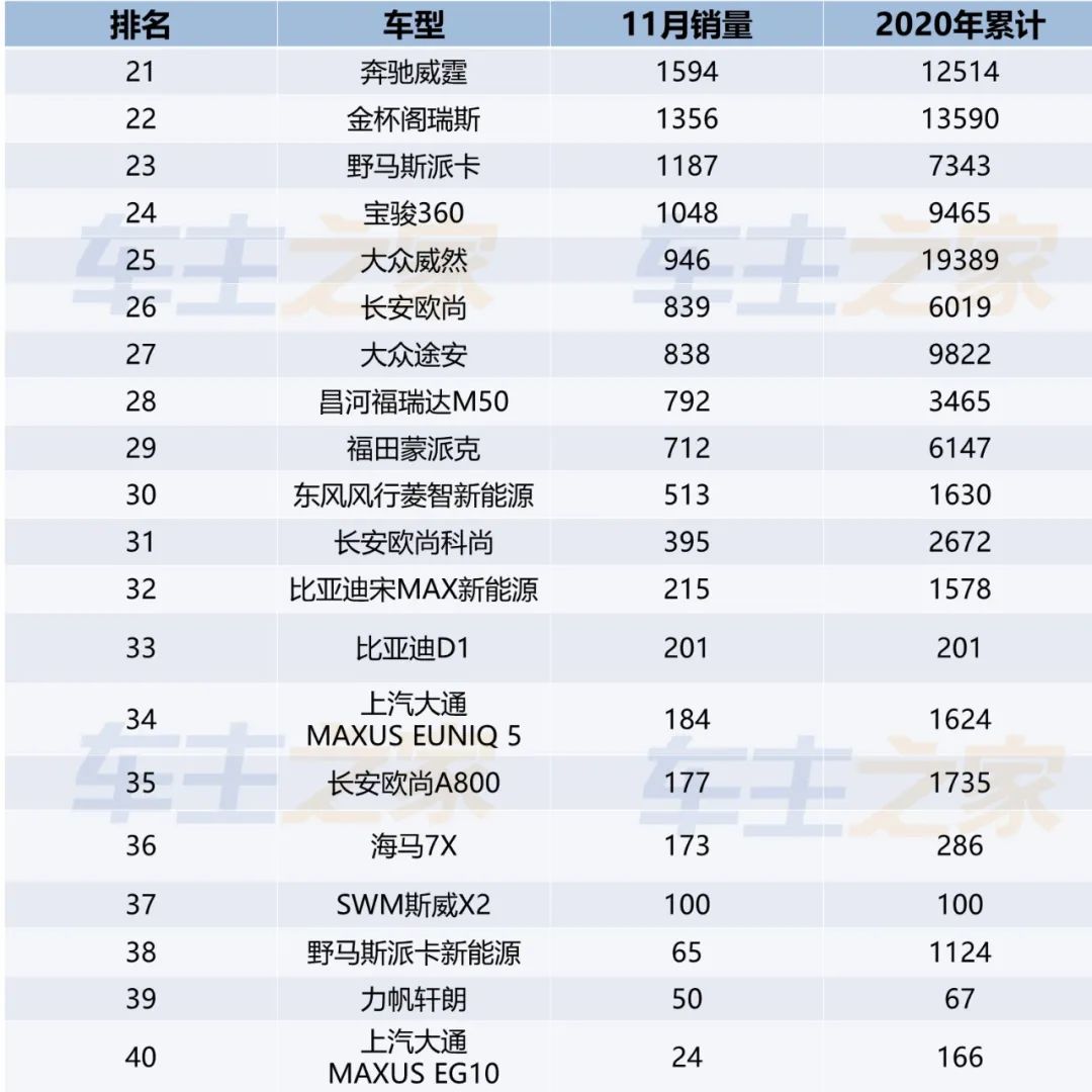 家用按摩椅排行銷量榜_當(dāng)當(dāng)網(wǎng)銷量前1500名電子書打包_全國轎車銷量排行榜前十名