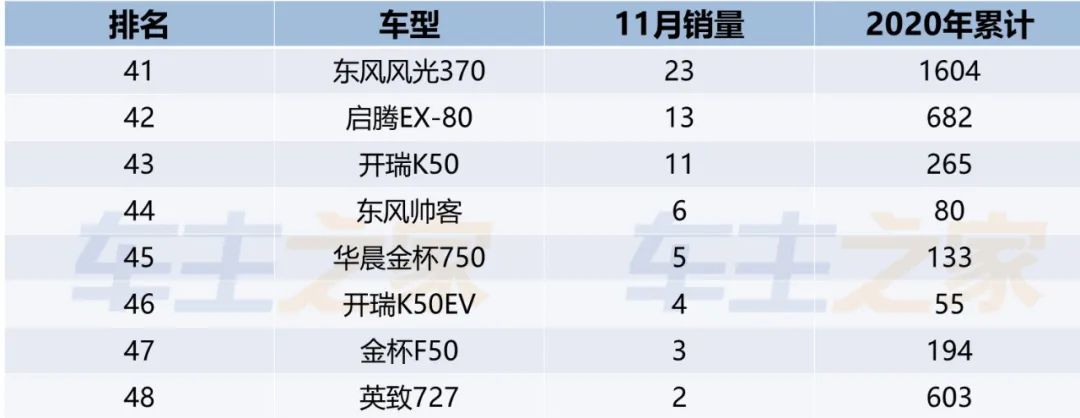 當(dāng)當(dāng)網(wǎng)銷量前1500名電子書打包_家用按摩椅排行銷量榜_全國轎車銷量排行榜前十名