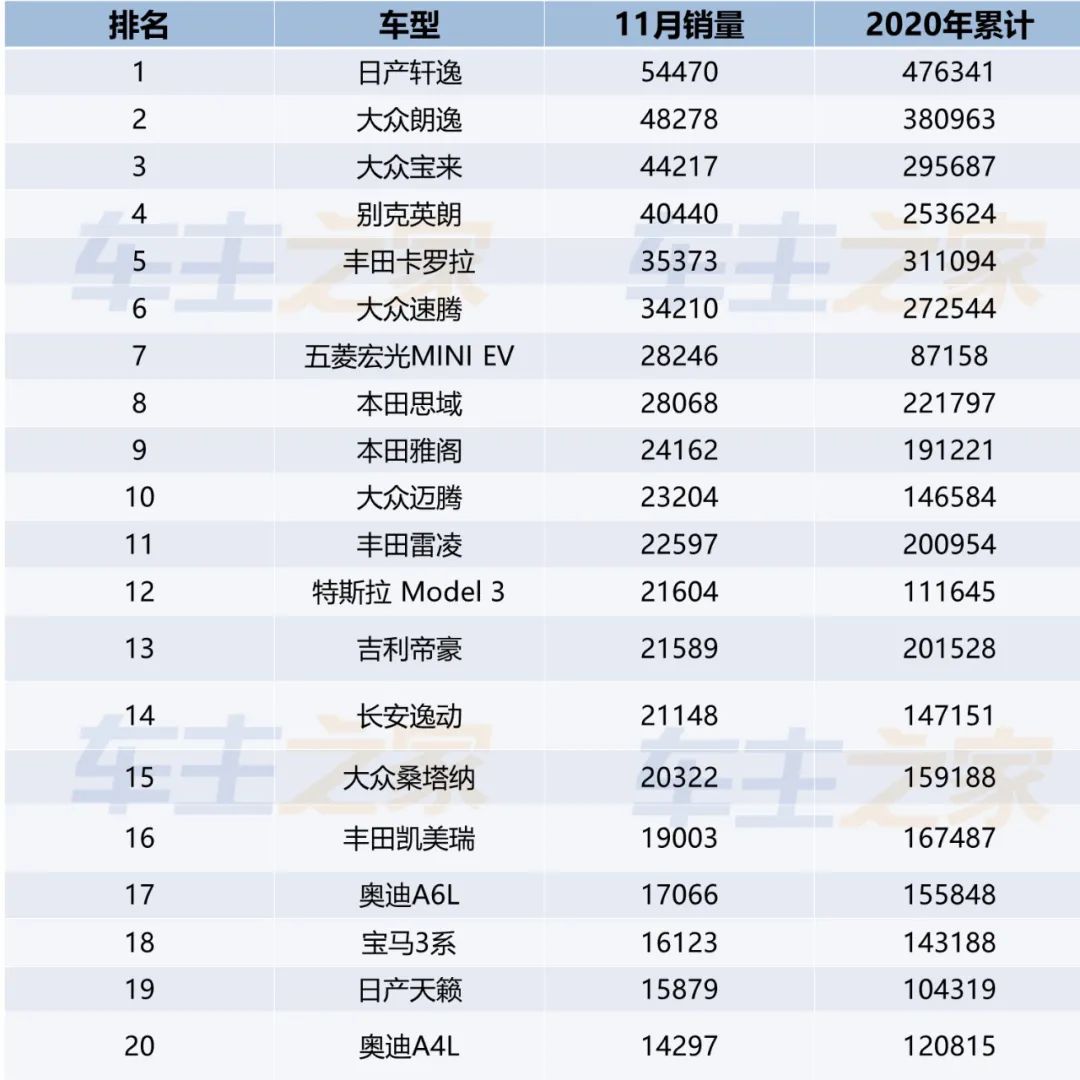 全國轎車銷量排行榜前十名_家用按摩椅排行銷量榜_當(dāng)當(dāng)網(wǎng)銷量前1500名電子書打包