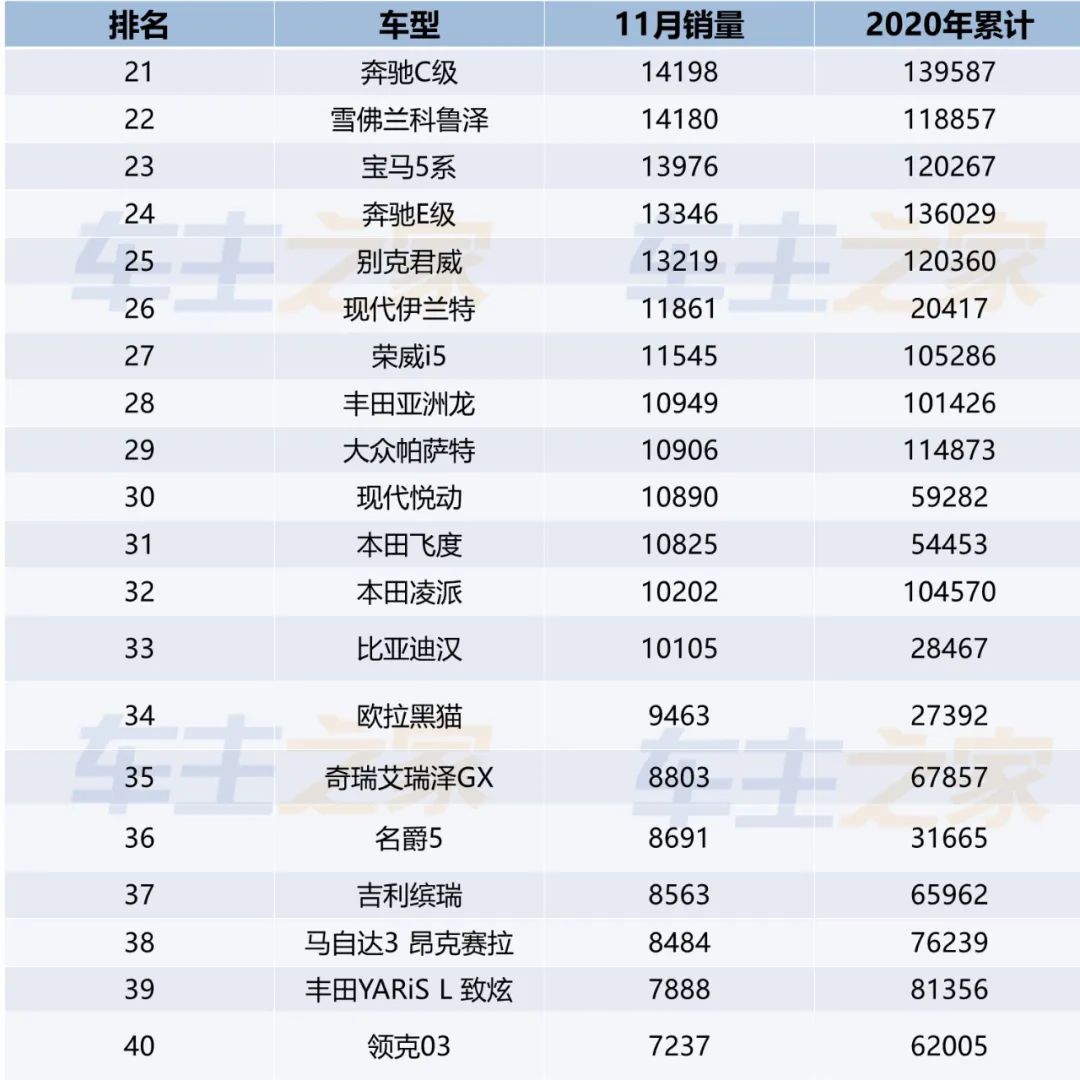 當(dāng)當(dāng)網(wǎng)銷量前1500名電子書打包_家用按摩椅排行銷量榜_全國轎車銷量排行榜前十名