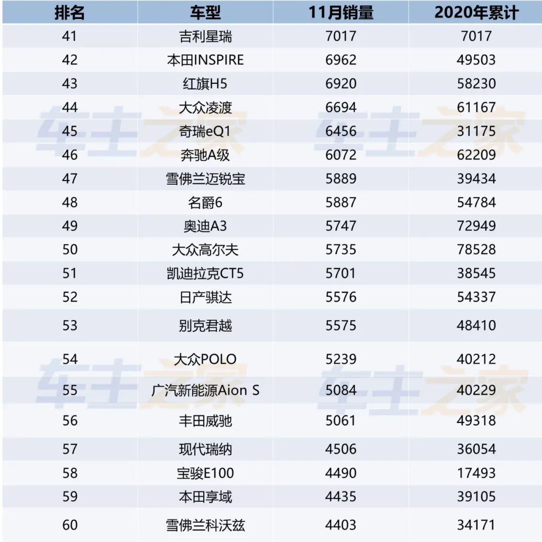 全國轎車銷量排行榜前十名_當(dāng)當(dāng)網(wǎng)銷量前1500名電子書打包_家用按摩椅排行銷量榜