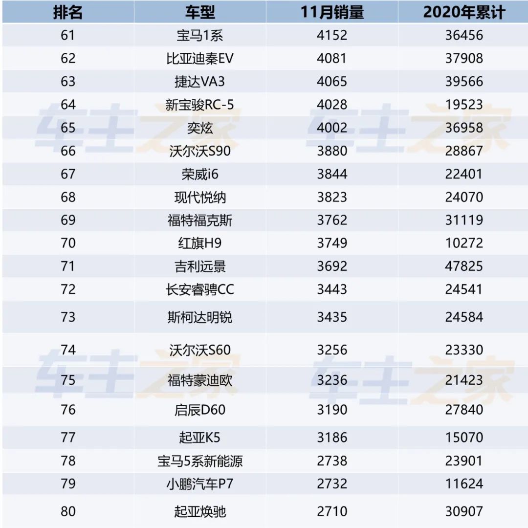 家用按摩椅排行銷量榜_當(dāng)當(dāng)網(wǎng)銷量前1500名電子書打包_全國轎車銷量排行榜前十名