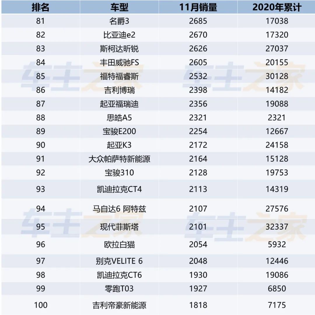 當(dāng)當(dāng)網(wǎng)銷量前1500名電子書打包_家用按摩椅排行銷量榜_全國轎車銷量排行榜前十名