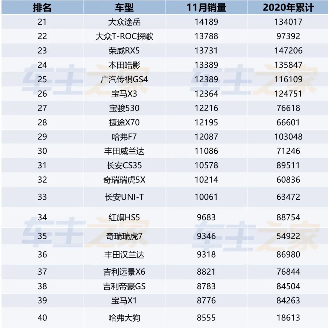 當(dāng)當(dāng)網(wǎng)銷量前1500名電子書打包_家用按摩椅排行銷量榜_全國轎車銷量排行榜前十名