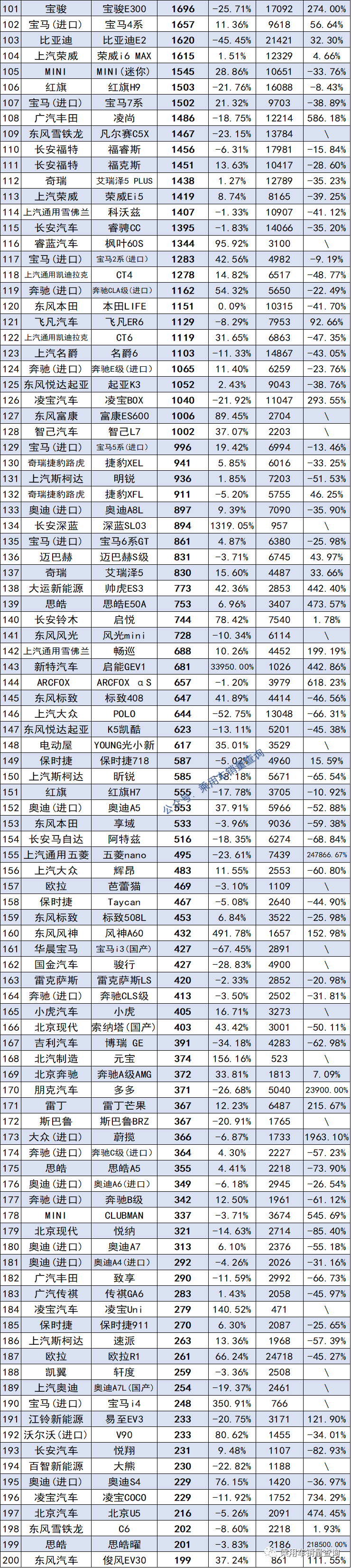 8月SUV、轎車、MPV銷量排行榜完整版出爐，快看你家車排第幾名？