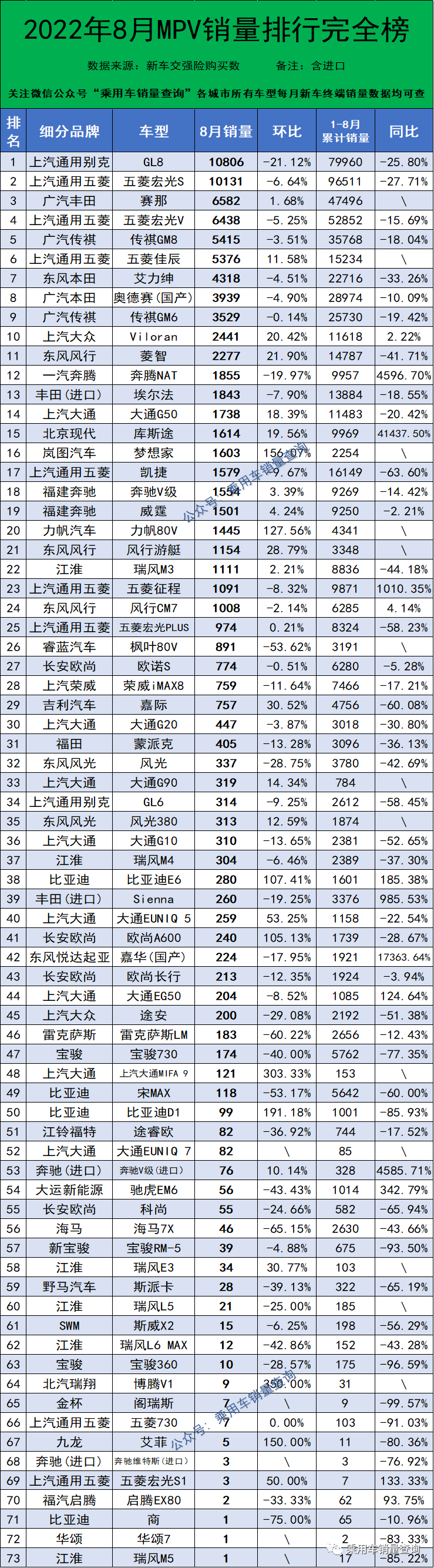 8月SUV、轎車、MPV銷量排行榜完整版出爐，快看你家車排第幾名？