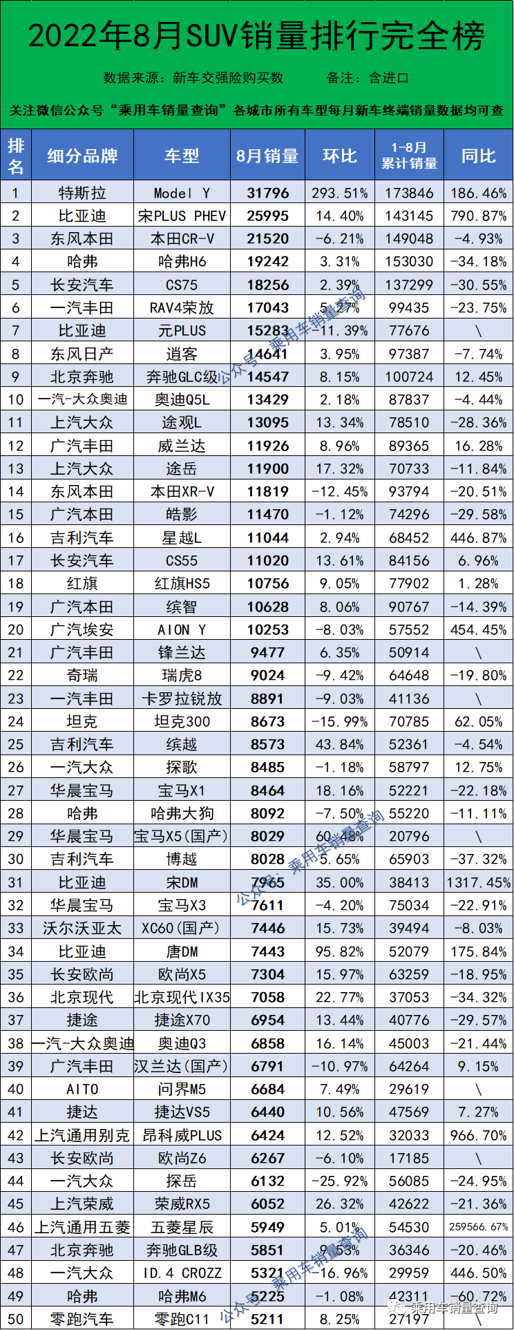 8月SUV、轎車、MPV銷量排行榜完整版出爐，快看你家車排第幾名？