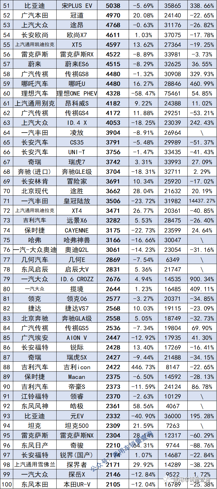 8月SUV、轎車、MPV銷量排行榜完整版出爐，快看你家車排第幾名？