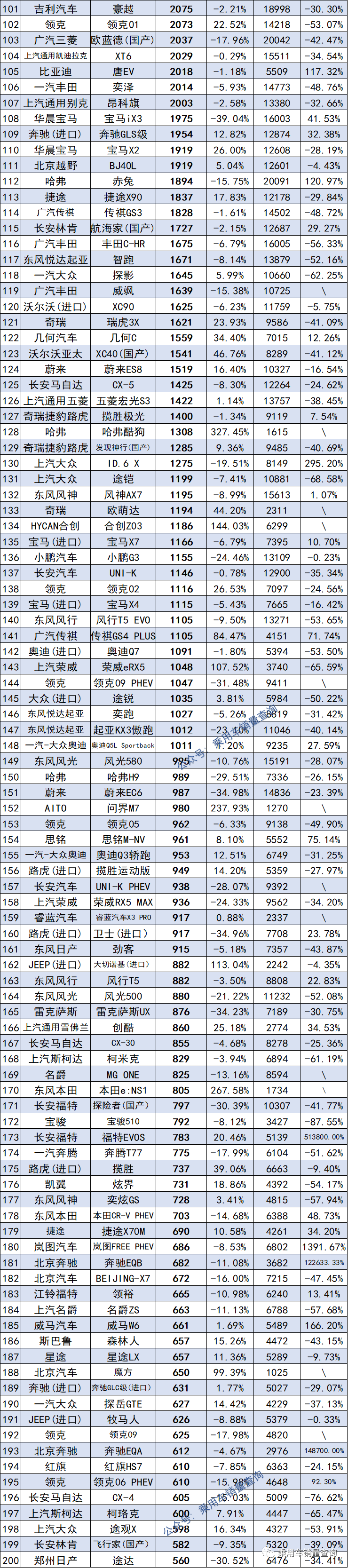 8月SUV、轎車、MPV銷量排行榜完整版出爐，快看你家車排第幾名？