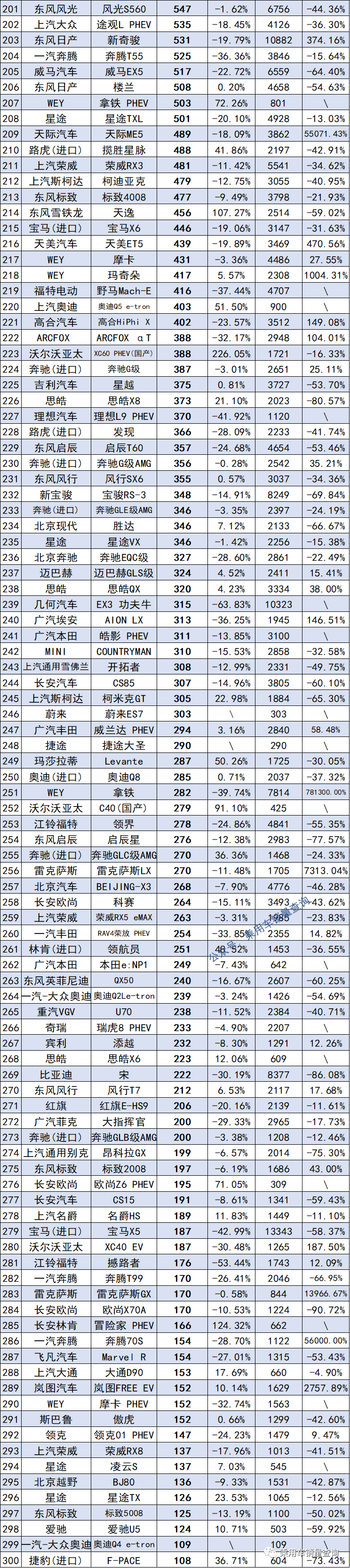 8月SUV、轎車、MPV銷量排行榜完整版出爐，快看你家車排第幾名？