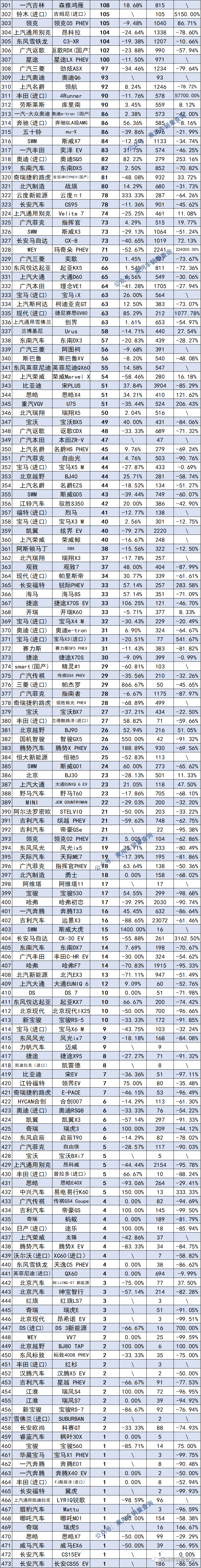 8月SUV、轎車、MPV銷量排行榜完整版出爐，快看你家車排第幾名？