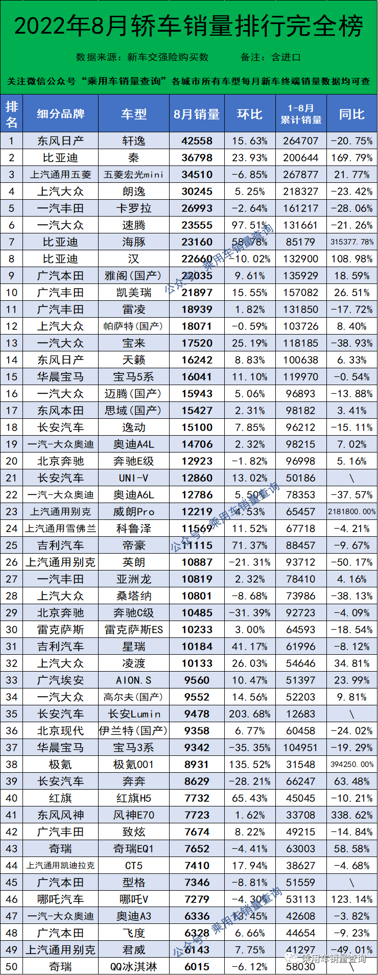 8月SUV、轎車、MPV銷量排行榜完整版出爐，快看你家車排第幾名？