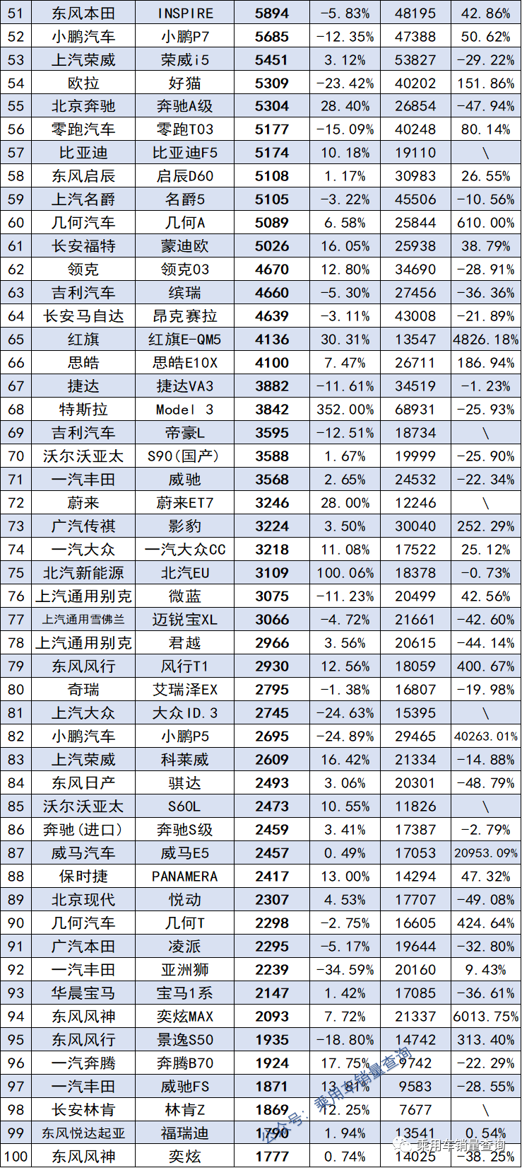 8月SUV、轎車、MPV銷量排行榜完整版出爐，快看你家車排第幾名？