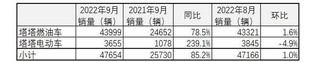 2017年7月重卡銷量排行_2022年汽車銷量排行榜4月_18年10月新番動(dòng)畫銷量排行