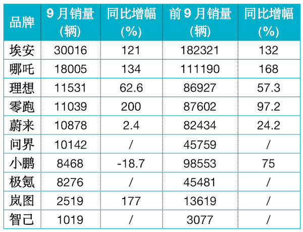 汽車2022年4月銷量_2022年2月22日結婚_2015年9月寶駿汽車560銷量怎么樣