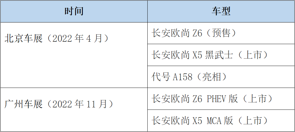 2017年別克最新款轎車_長安2022年新款轎車_長安轎車sc7139a4b轎車報價