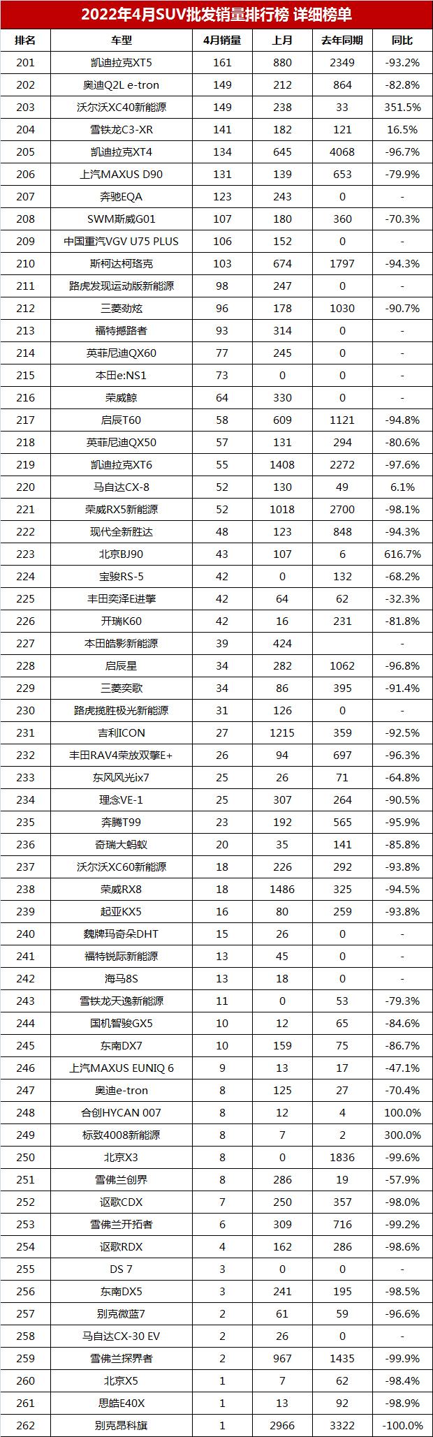 4月suv銷量排行榜(2022年4月份suv銷量排行榜前十名)  第12張