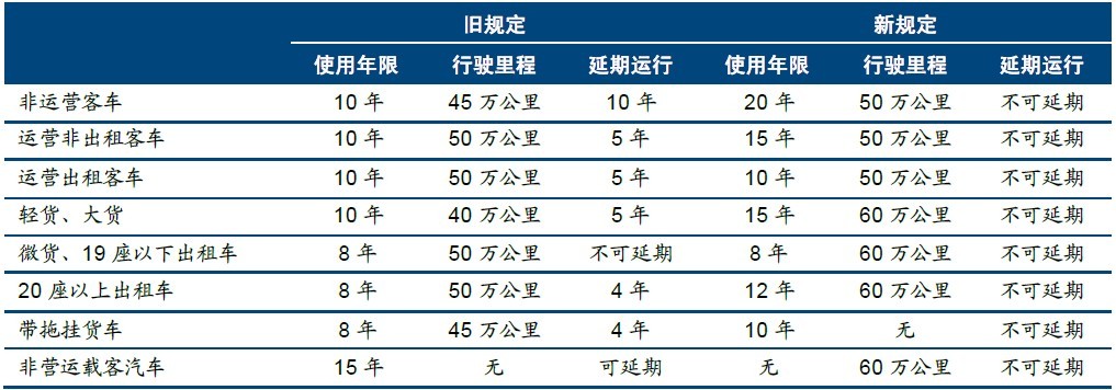 汽車遮擋牌照_重慶黑牌照汽車_新款汽車牌照是真的嗎