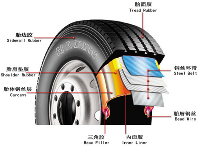 小子午轎車輪胎批發(fā)_轎車輪胎朝陽輪胎官網(wǎng)_小轎車輪胎使用壽命是多久