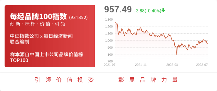 2016年全球乘用車銷量_2018年5月乘用車銷量_2022年上半年商用車銷量第一