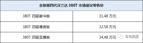 2022年上市suv新車7座豐田_吉利7座suv新車上市_豐田小型suv新車上市