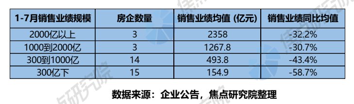 上市房企星河_2022上市房企三道紅線統(tǒng)計_2016中國上市房企百強