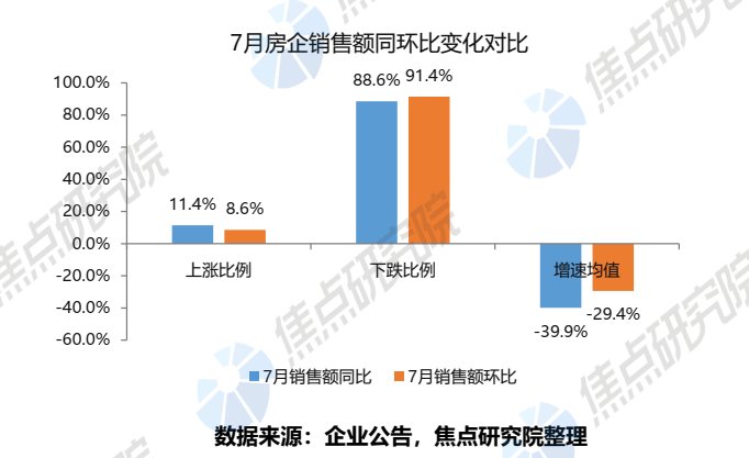 2016中國上市房企百強_上市房企星河_2022上市房企三道紅線統(tǒng)計