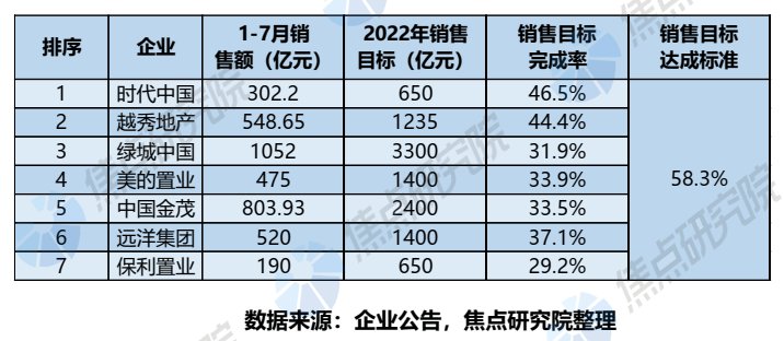 上市房企星河_2016中國上市房企百強_2022上市房企三道紅線統(tǒng)計