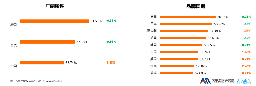 18年5月份b級車銷量排行_2022年中型車銷量排行榜(完整榜單)_2015中國慈善名人榜完整榜單