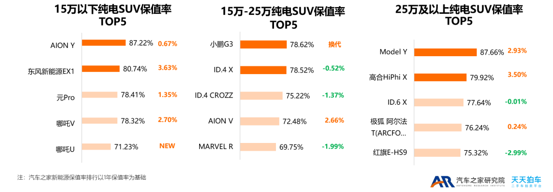 2015中國慈善名人榜完整榜單_2022年中型車銷量排行榜(完整榜單)_18年5月份b級車銷量排行