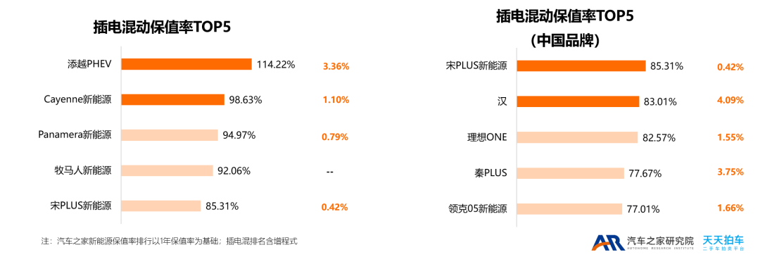 18年5月份b級車銷量排行_2022年中型車銷量排行榜(完整榜單)_2015中國慈善名人榜完整榜單