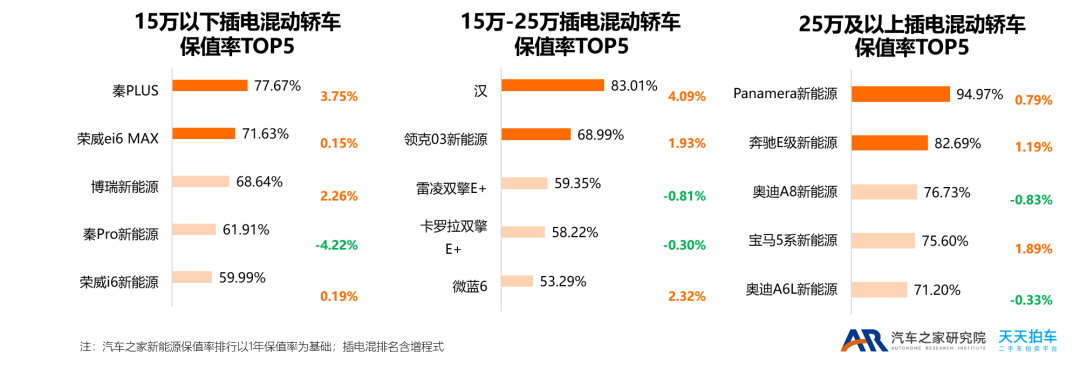 18年5月份b級車銷量排行_2015中國慈善名人榜完整榜單_2022年中型車銷量排行榜(完整榜單)