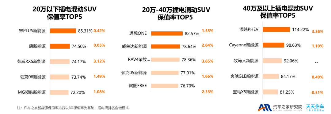 18年5月份b級車銷量排行_2022年中型車銷量排行榜(完整榜單)_2015中國慈善名人榜完整榜單