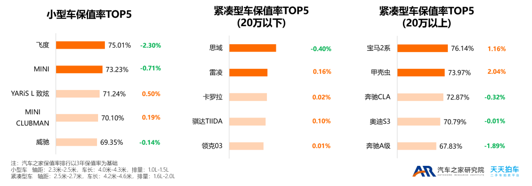 18年5月份b級車銷量排行_2015中國慈善名人榜完整榜單_2022年中型車銷量排行榜(完整榜單)