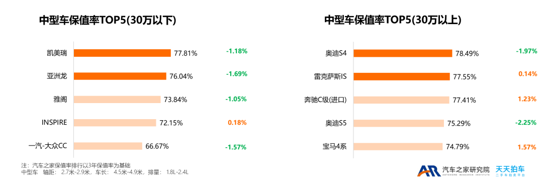 18年5月份b級車銷量排行_2022年中型車銷量排行榜(完整榜單)_2015中國慈善名人榜完整榜單