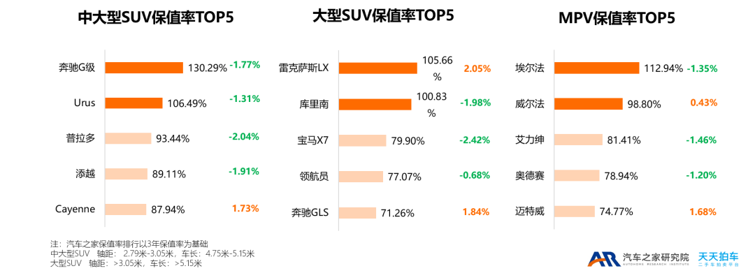 2022年中型車銷量排行榜(完整榜單)_2015中國慈善名人榜完整榜單_18年5月份b級車銷量排行