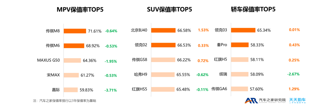 18年5月份b級車銷量排行_2022年中型車銷量排行榜(完整榜單)_2015中國慈善名人榜完整榜單