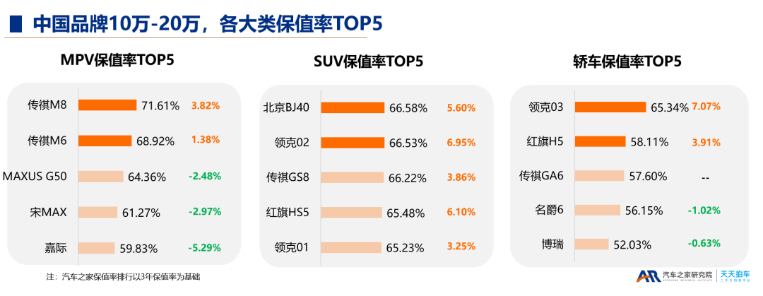 2015年緊湊型車銷量排行_2018年6月份b級車銷量排行_2022年中型車銷量排行榜(完整榜單)