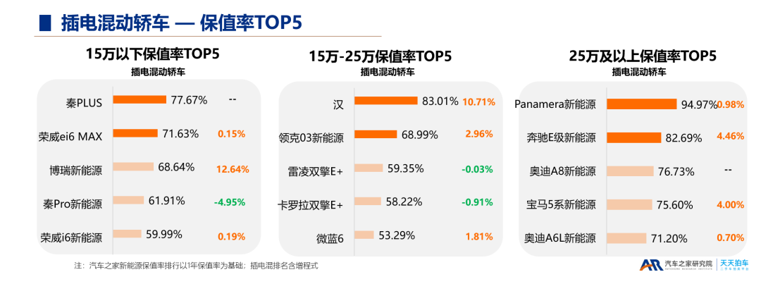 2018年6月份b級車銷量排行_2015年緊湊型車銷量排行_2022年中型車銷量排行榜(完整榜單)