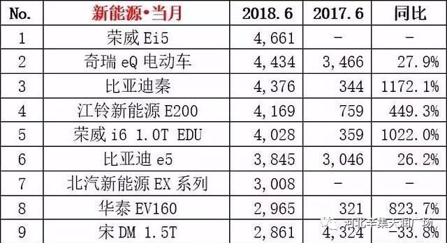 國內(nèi)汽車銷量排行榜_國內(nèi)母嬰用品排行銷量_國內(nèi)手機(jī)品牌銷量排行