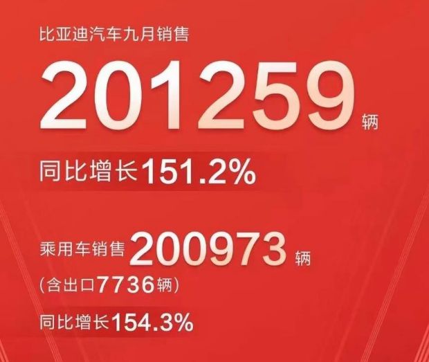 2013年豪華車型銷量排行 汽車之家_汽車銷量排行2022年9月_12月汽車suv銷量 排行