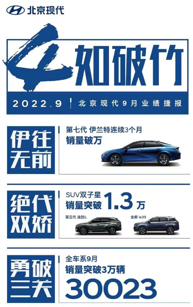 汽車銷量排行2022年9月_12月汽車suv銷量 排行_2013年豪華車型銷量排行 汽車之家