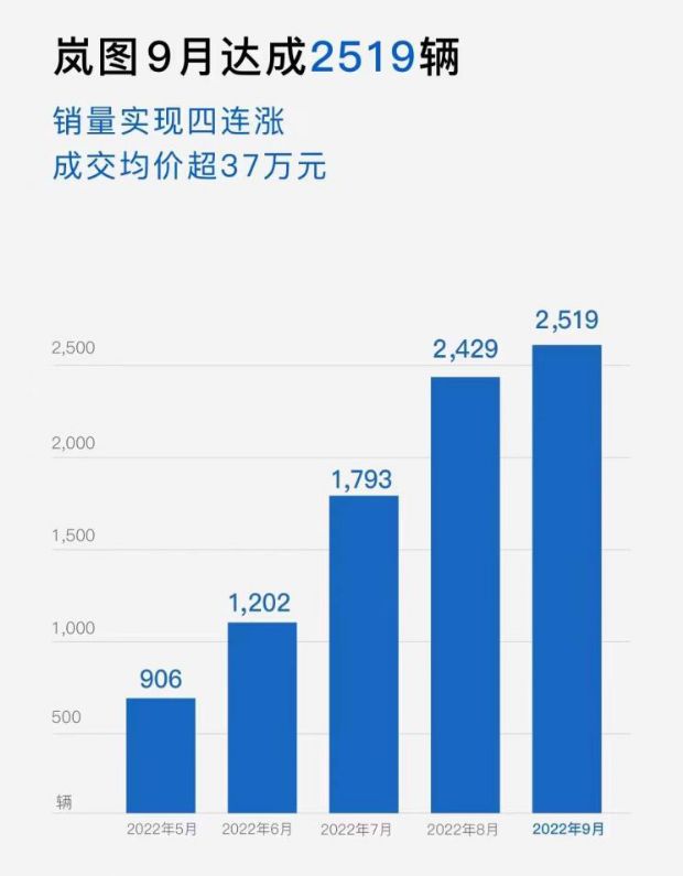 12月汽車suv銷量 排行_2013年豪華車型銷量排行 汽車之家_汽車銷量排行2022年9月