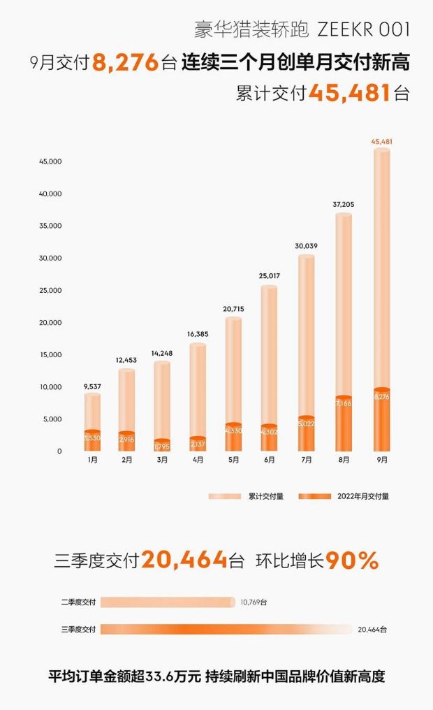 2013年豪華車型銷量排行 汽車之家_汽車銷量排行2022年9月_12月汽車suv銷量 排行