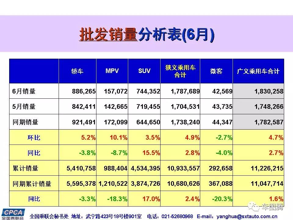 2022suv6月銷量排行榜_2017年6月suv銷量排行_2018年12月suv銷量排行