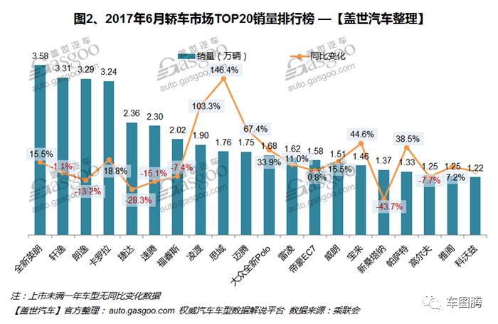 2017年6月suv銷量排行_2022suv6月銷量排行榜_2018年12月suv銷量排行