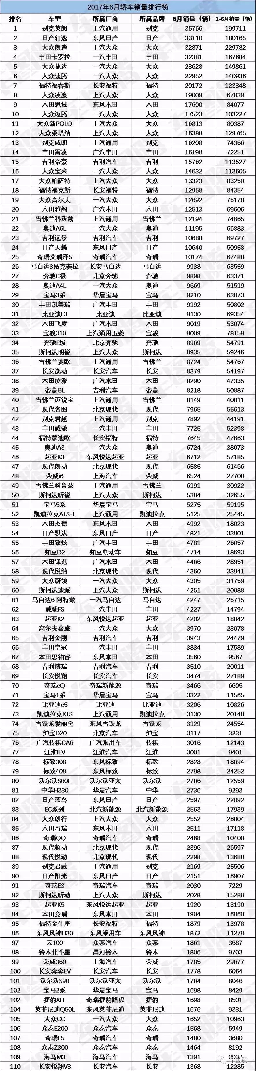 2018年12月suv銷量排行_2022suv6月銷量排行榜_2017年6月suv銷量排行