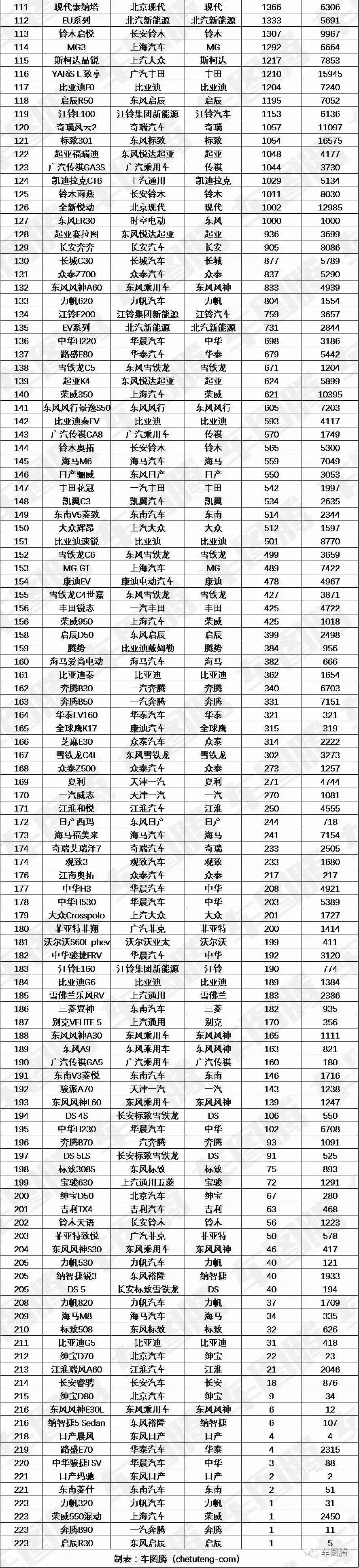 2017年6月suv銷量排行_2022suv6月銷量排行榜_2018年12月suv銷量排行