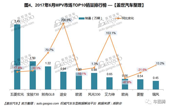 2022suv6月銷量排行榜_2018年12月suv銷量排行_2017年6月suv銷量排行